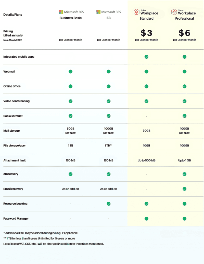 zoho workplace compared to microsoft 365